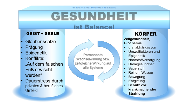 Gesundheit ist Balance